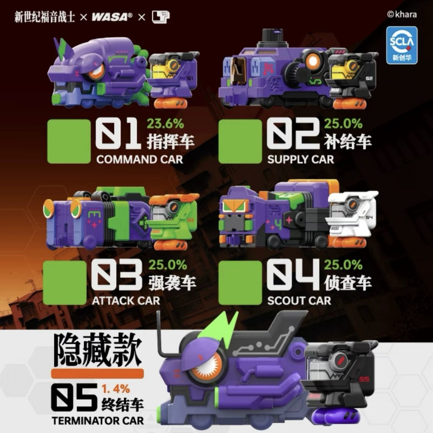 Evangelion x WASA Series Blind Box (Box of 4)